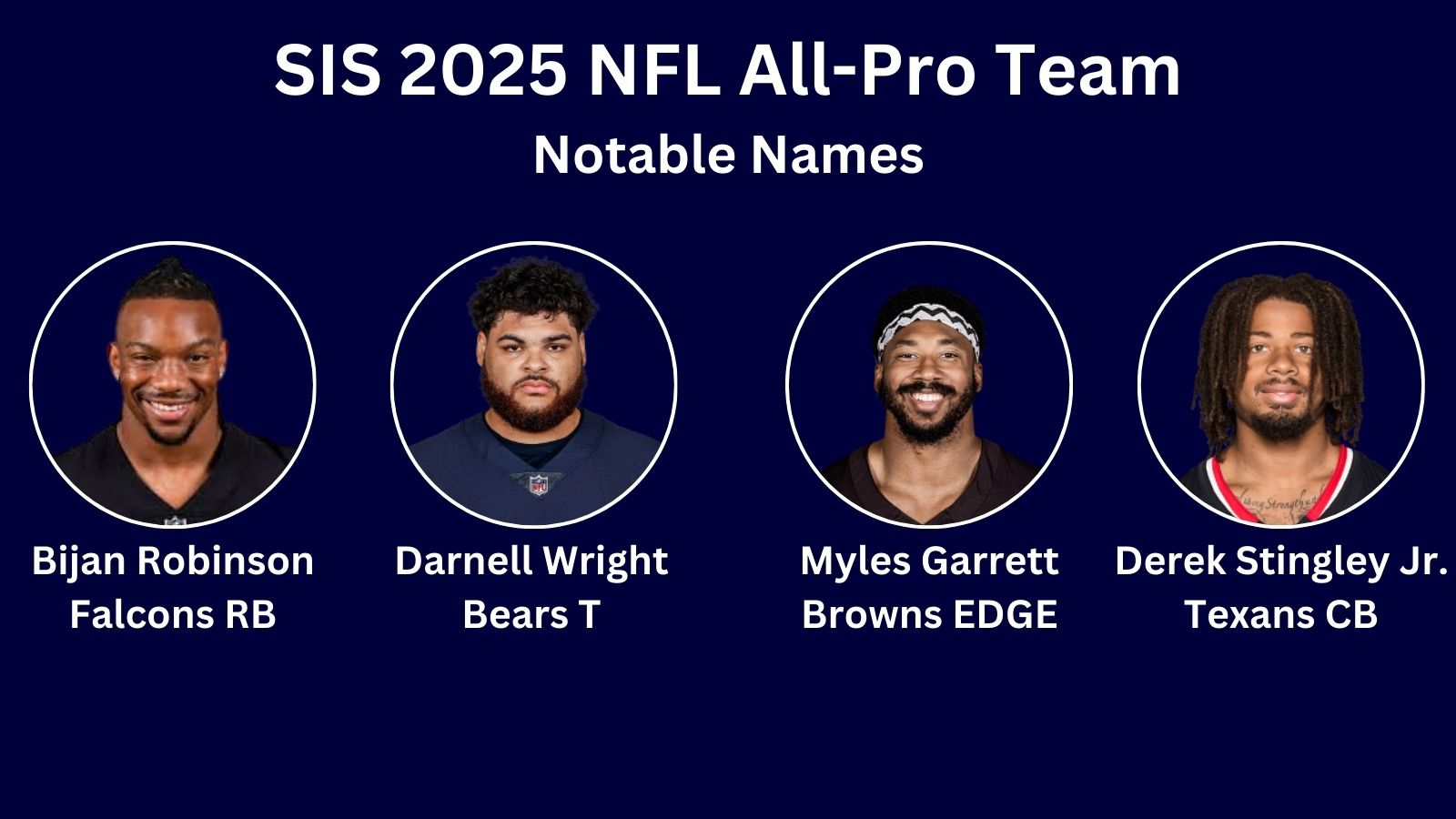 2025 SIS NFL All-Pro Team