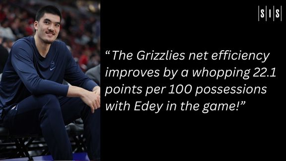 How Zach Edey Makes A Massive Difference For The Grizzlies