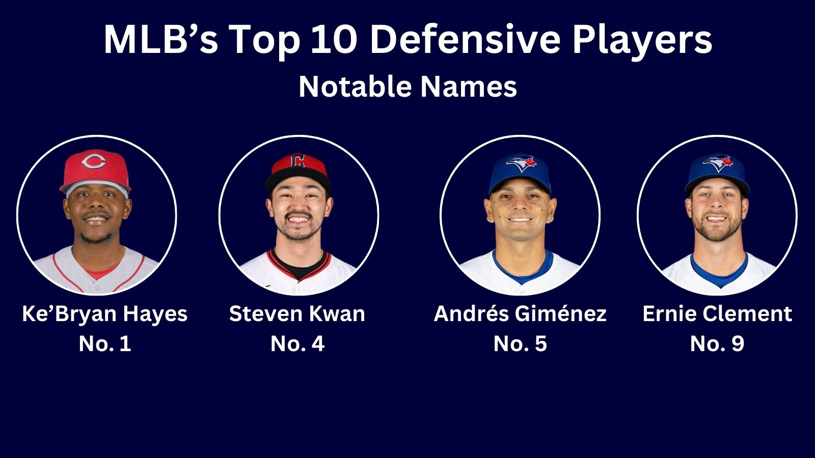 Stat of the Week: MLB’s Top 10 Defensive Players