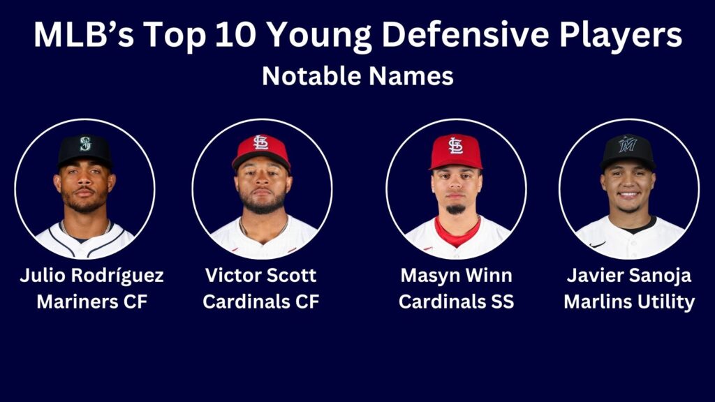 Stat of the Week: Top 10 Young Defensive Players