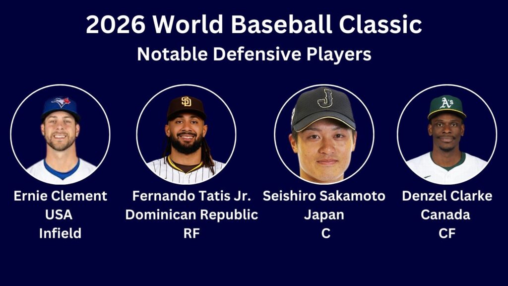 Stat of the Week: The Best Defensive Players At The World Baseball Classic