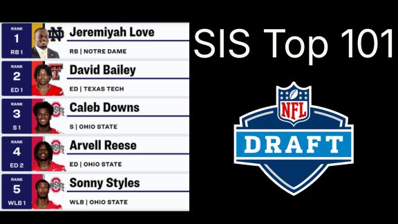2026 “SIS 101” – Final Rankings