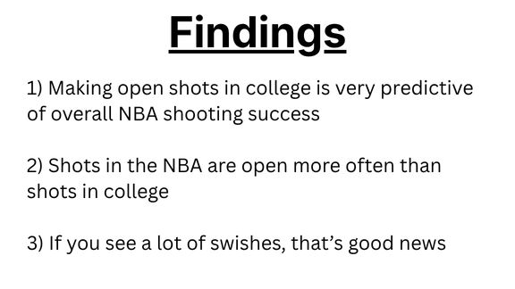 1) Making open shots in college is very predictive of overall NBA shooting success 2) Shots in the NBA are open more often than shots in college 3) If you see a lot of swishes, that’s good news